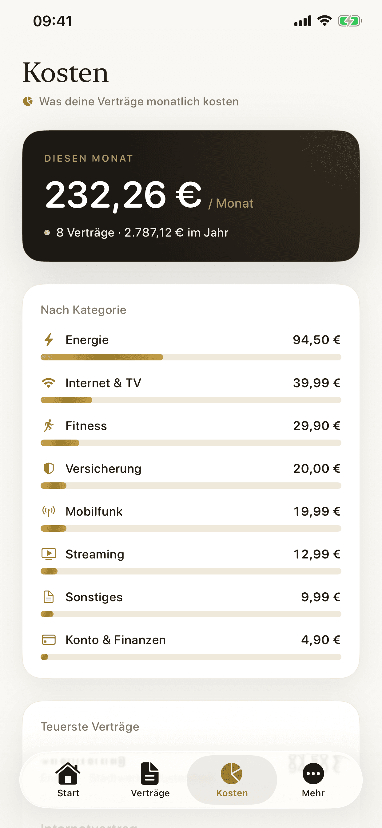 Kündigungsmanager – Kosten-Cockpit: Monatsausgaben nach Kategorie und Jahresprognose